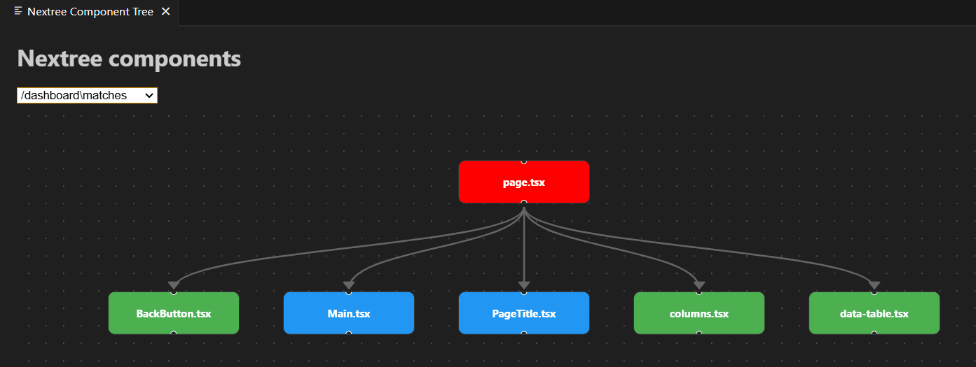 Nextree