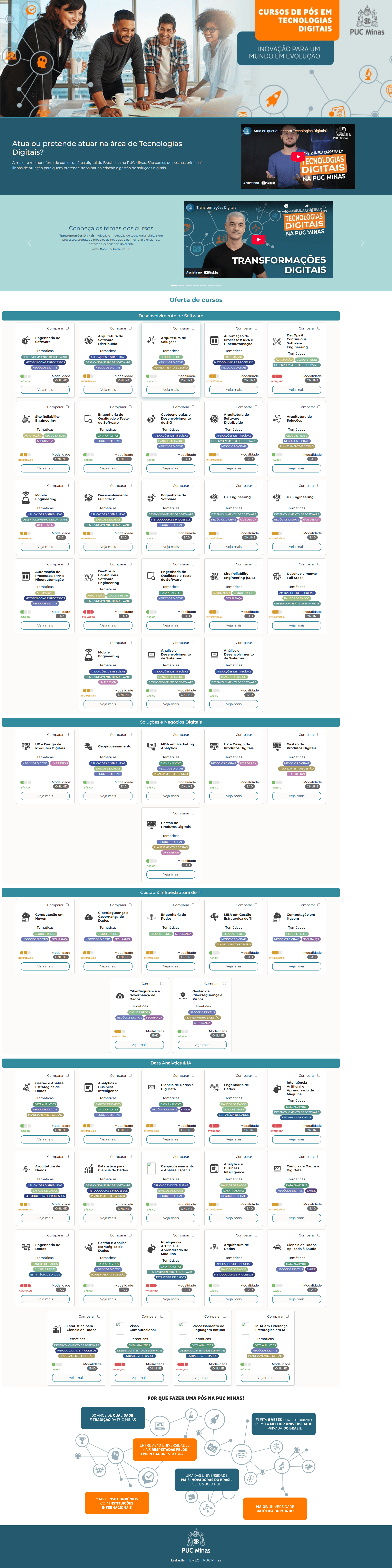 PUC Minas Postgraduate Website